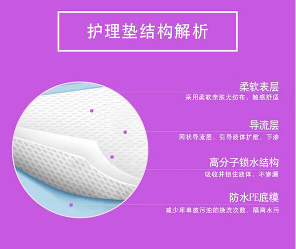 哇愛 產(chǎn)褥期護理墊20片裝結(jié)構(gòu)解析.jpg