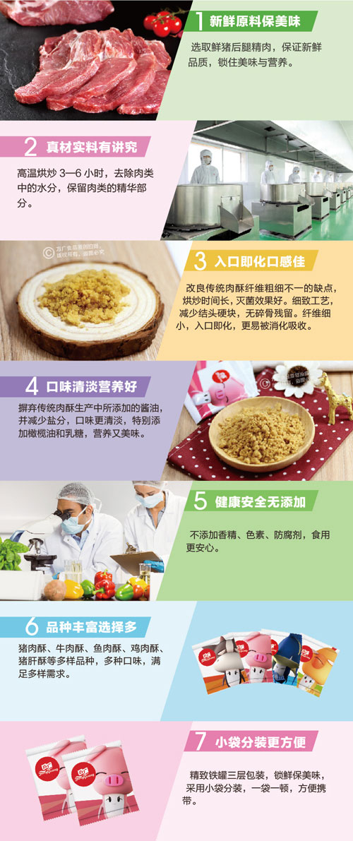 方廣豬肉酥(原味)介紹.jpg