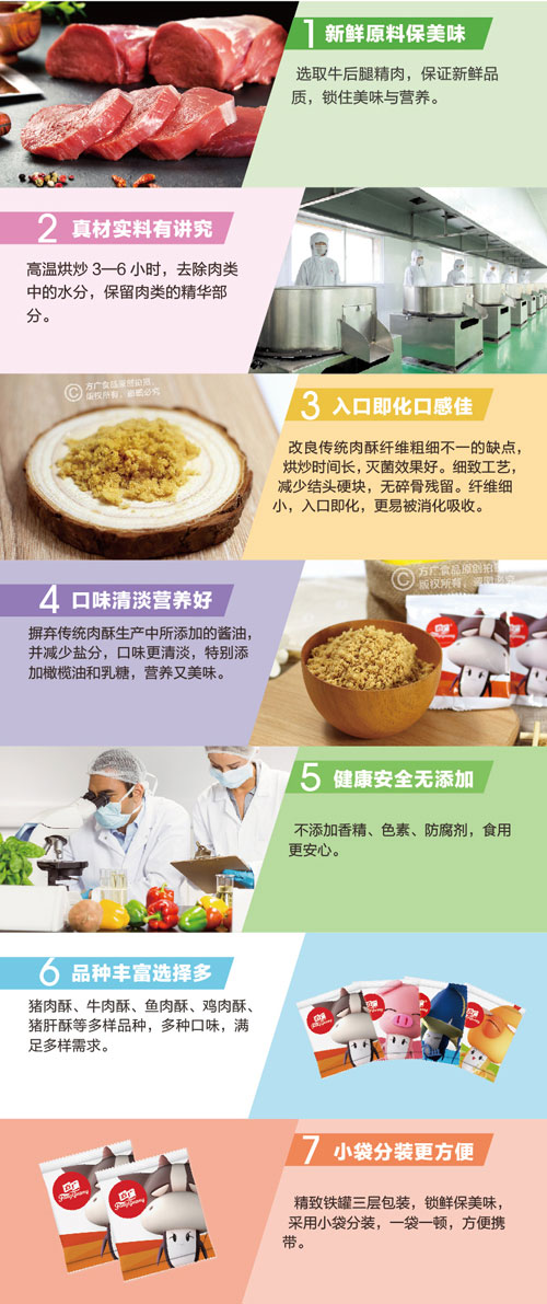 方廣牛肉酥(番茄味)介紹.jpg