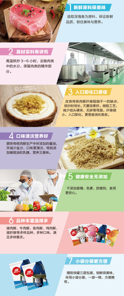 方廣鱈魚酥介紹.jpg