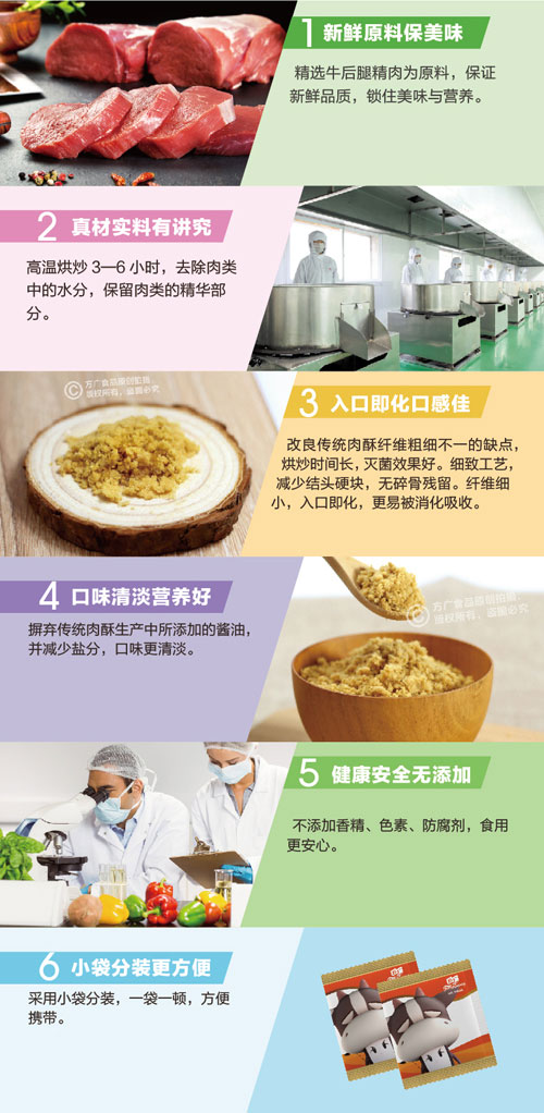 方廣牛肉酥(原味)84g介紹.jpg