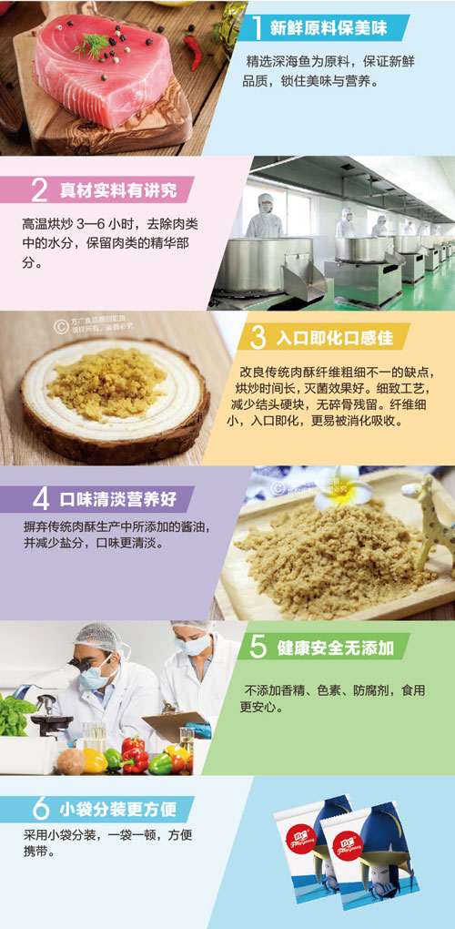 方廣鱈魚酥84g介紹.jpg