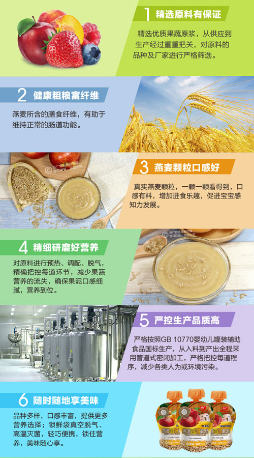 方廣蘋果黃桃燕麥顆粒果泥介紹2.jpg