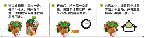 方廣蘋果黃桃燕麥顆粒果泥介紹1.jpg