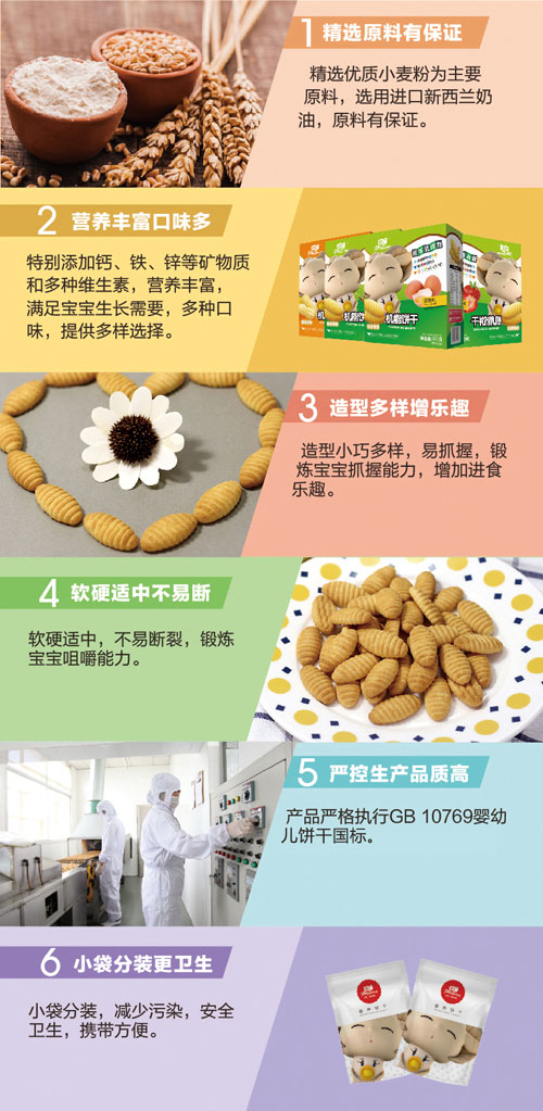 方廣機能餅干(蛋黃味)介紹2.jpg