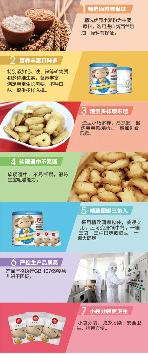 方廣營養(yǎng)餅干三合一(動物造型餅干+字母造型餅干+數(shù)字造型餅干)介紹1.jpg