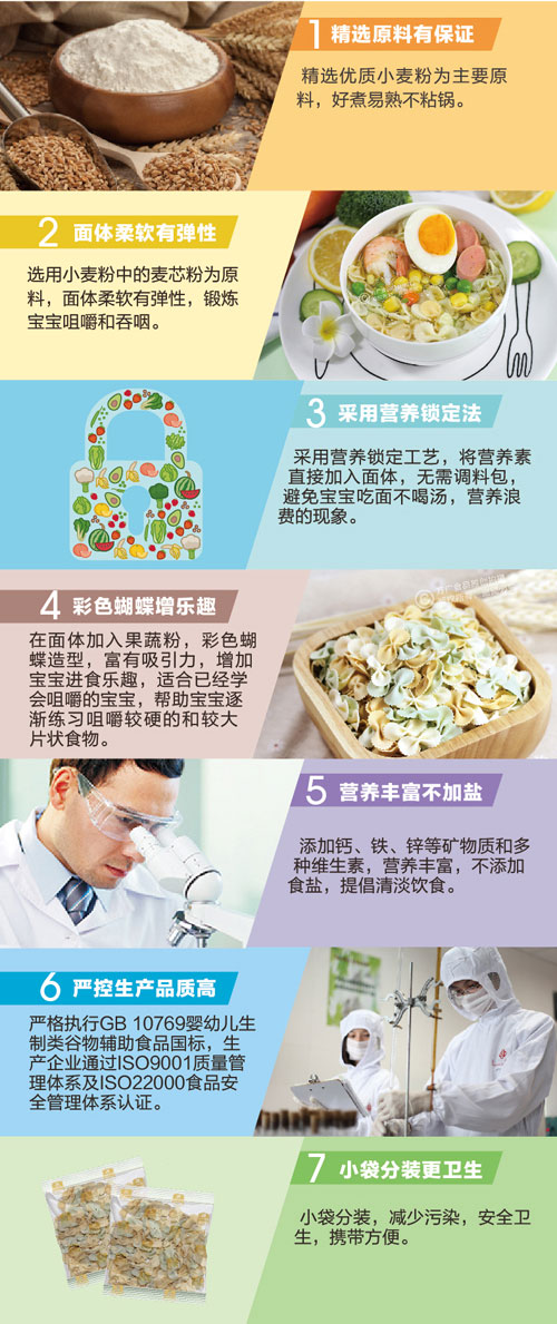 方廣金裝彩蝶小米蔬菜蝴蝶面介紹3.jpg