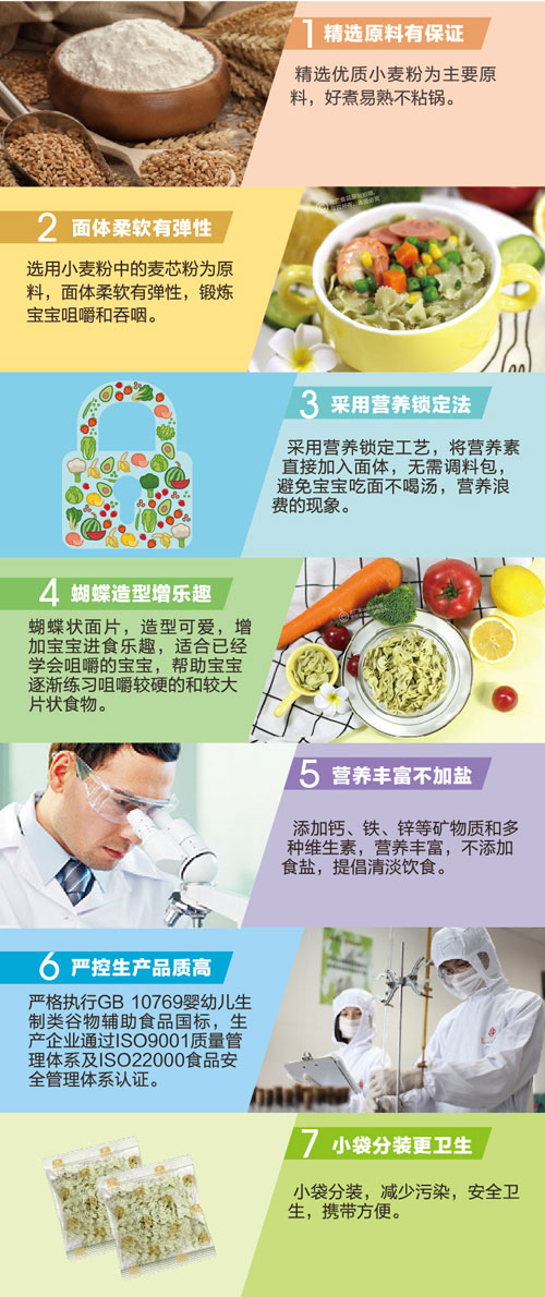 方廣五豆蝴蝶面介紹3.jpg