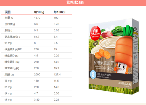 方廣多維果蔬營養(yǎng)米粉225g介紹2.png