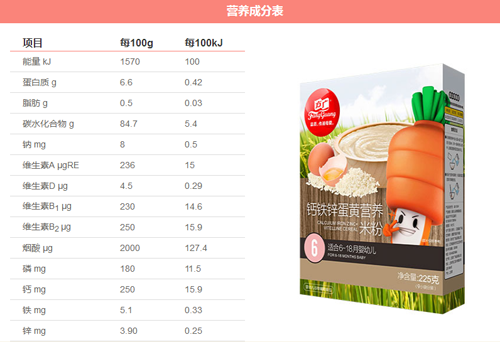 方廣鈣鐵鋅蛋黃營養(yǎng)米粉介紹2.png