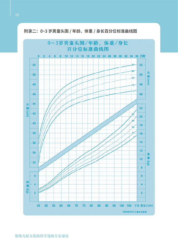 嬰幼兒配方乳粉科學(xué)選購專家建議 (12).jpg