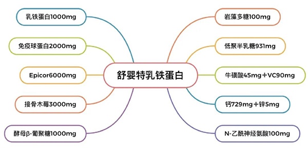 營養(yǎng)配方升級(jí).jpg 營養(yǎng)配方升級(jí).jpg