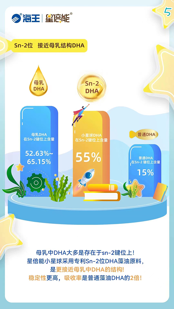 海王星倍能小星球DHA藻油凝膠糖果5.jpg 海王星倍能小星球DHA藻油凝膠糖果5.jpg