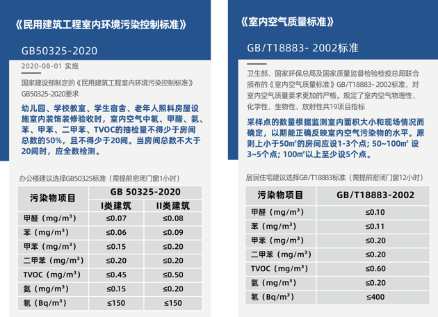 甲醛檢測(cè)需要密閉多長(zhǎng)時(shí)間？