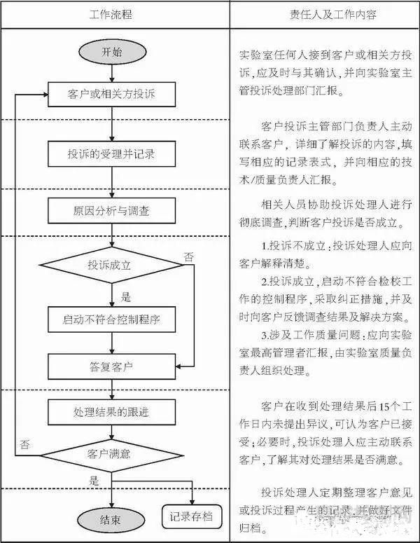 第三方檢驗(yàn)檢測(cè)實(shí)驗(yàn)室接到客戶投訴，如何處理？