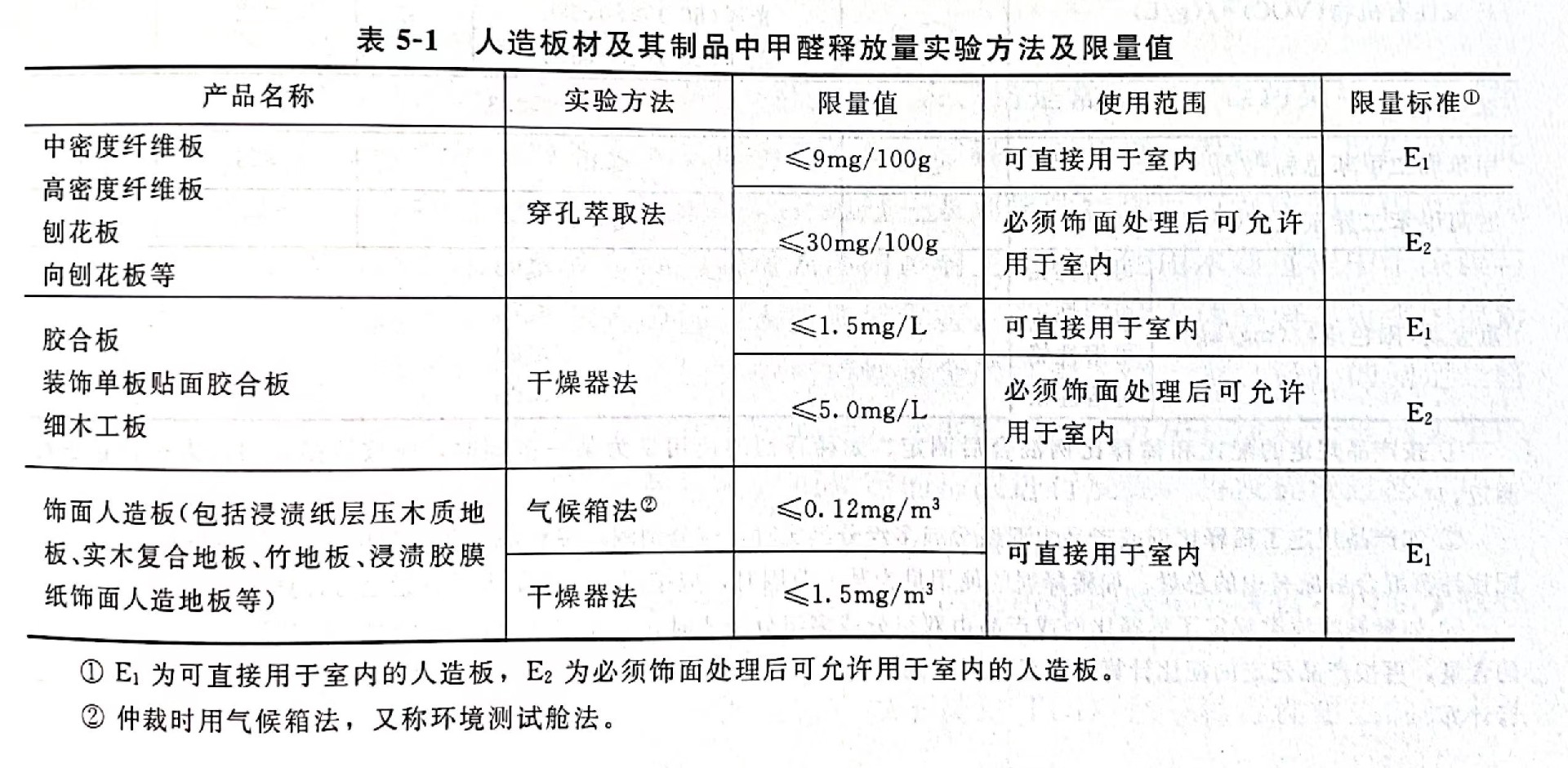 人造板材甲醛來源.jpg