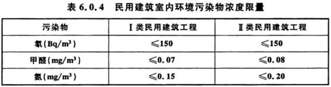 室內(nèi)空氣檢測標(biāo)準(zhǔn) GB/T 18883、GB 50325對比解讀