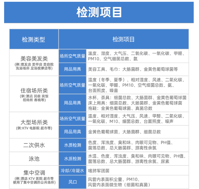 公共場所衛(wèi)生檢測有哪些項目呢？